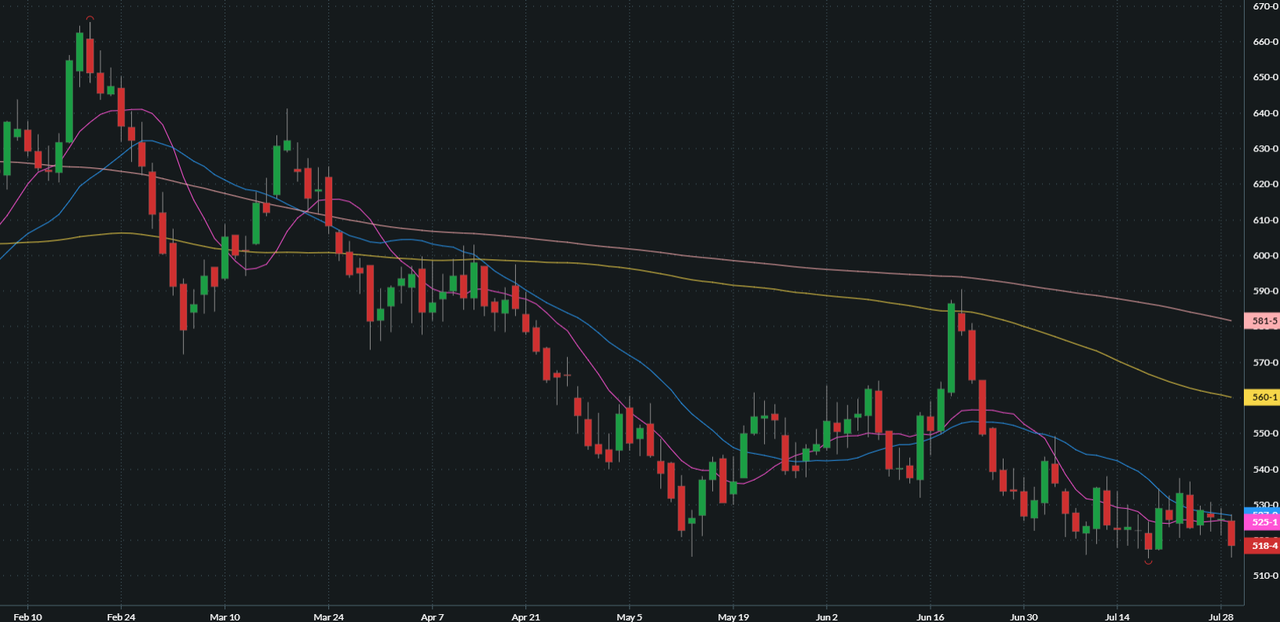 SEPTEMBER HRW WHEAT