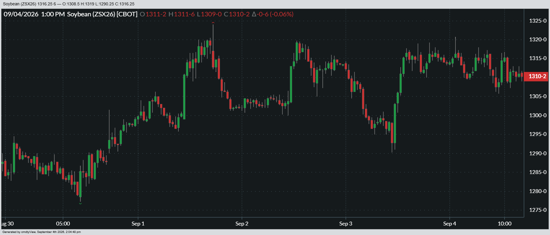 09-04-2026_SOYBEAN_1wk.png