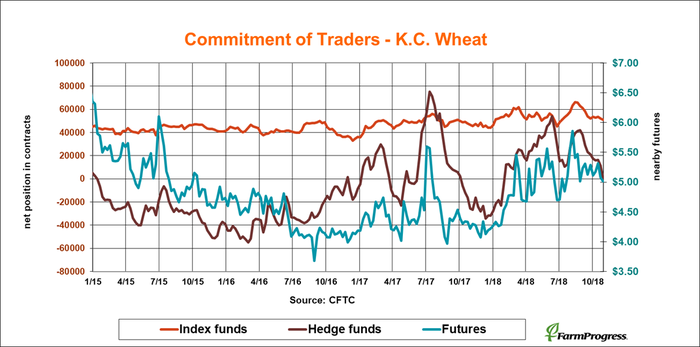 110218-commitment-traders-KC-wheat.png