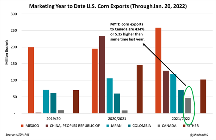 U.S. corn exports marketing year to date