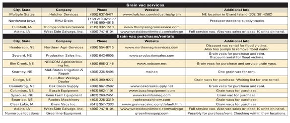 grain vac services table