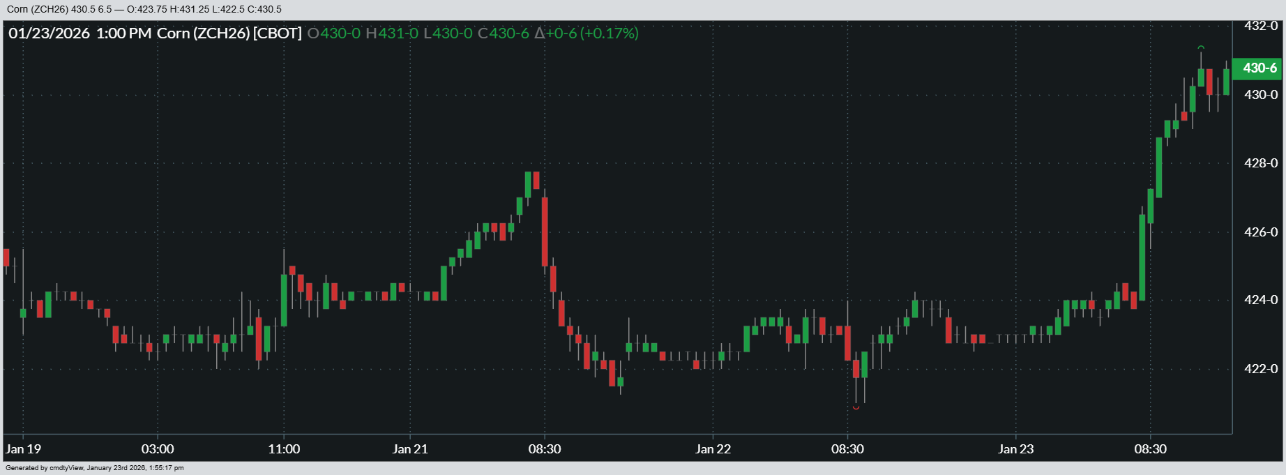 01-23-2026_CORN_5day.png
