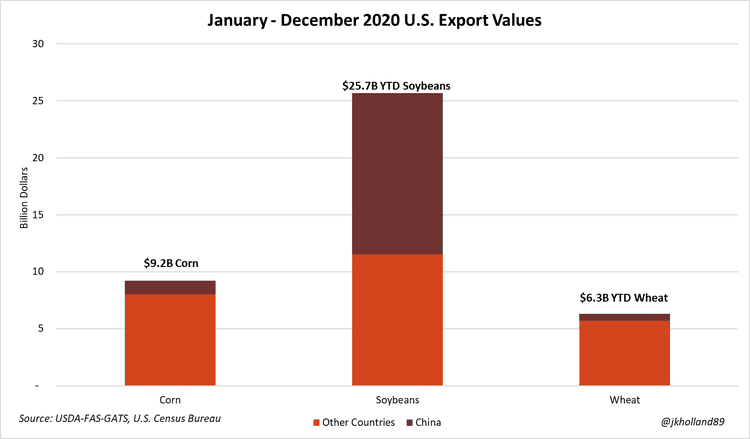 2-05-21 exports.png