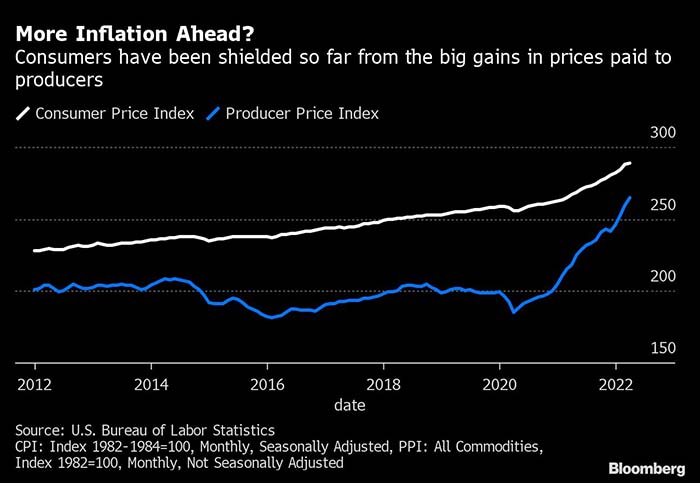 Pent-up inflation will drive food costs even higher