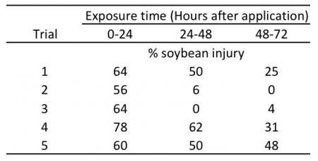 5-soybean-injury-dicamba-vapors.jpg