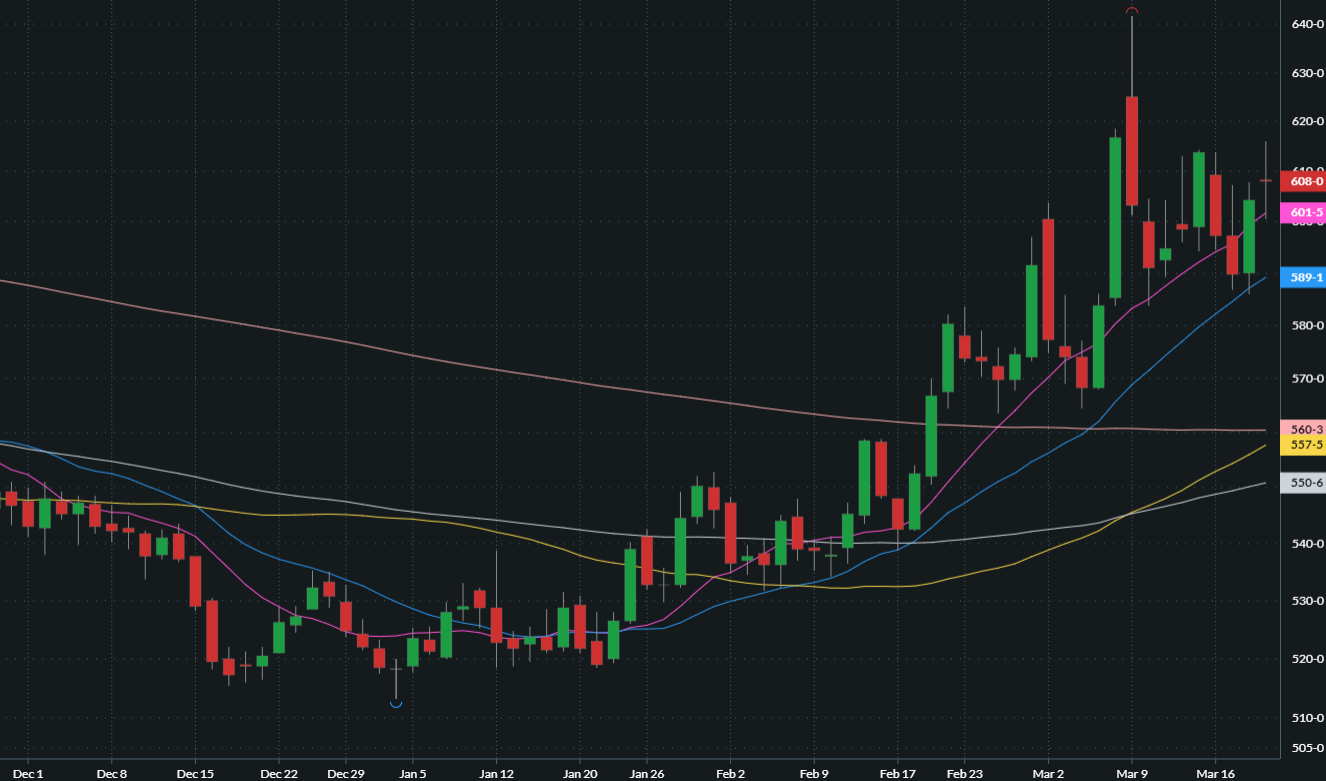 MAY CHICAGO SRW WHEAT