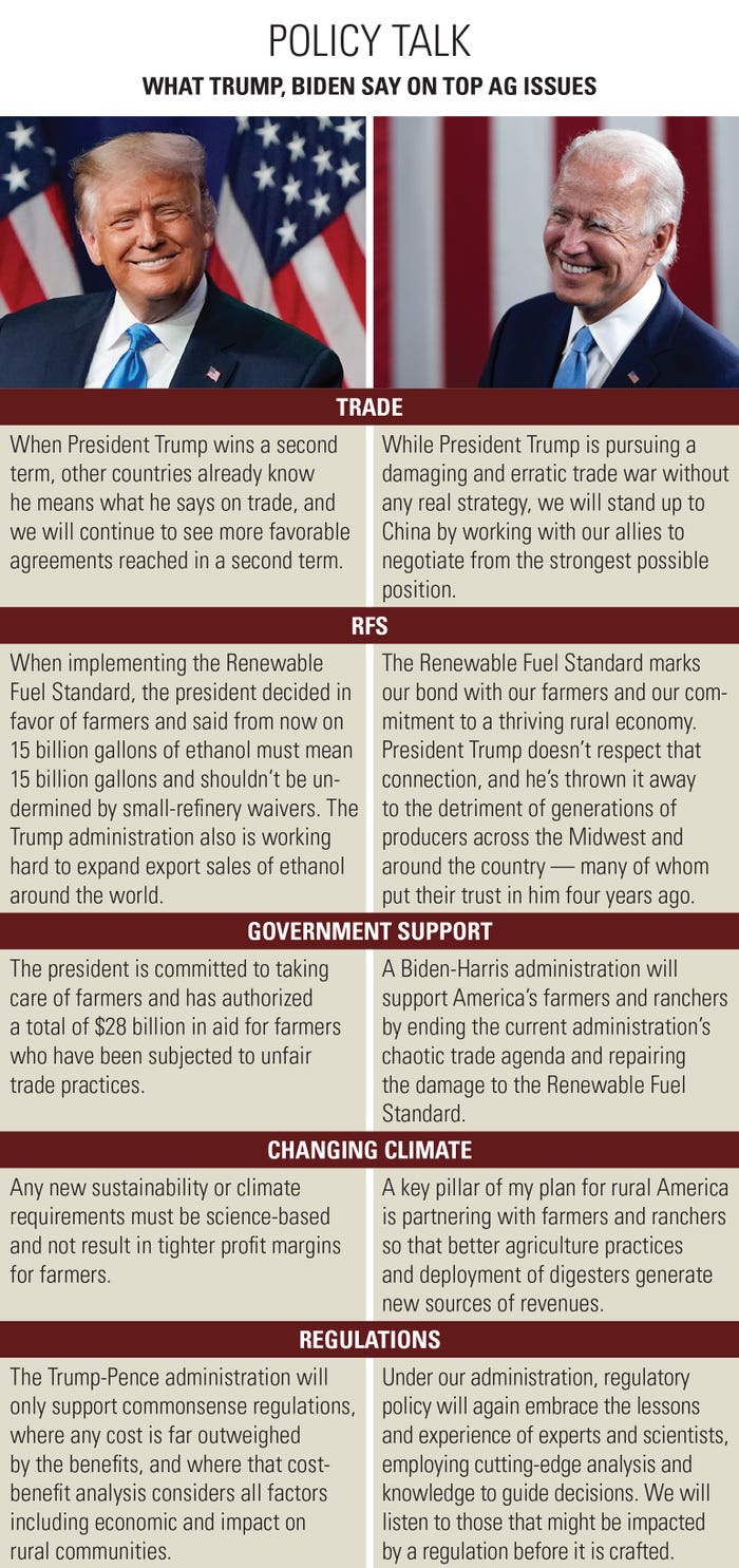 Comparison of where Trump, Biden stand on ag issues
