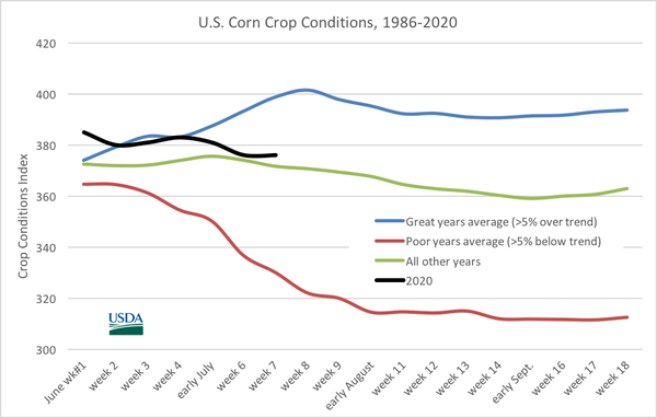 US-corn-crop-conditions.png