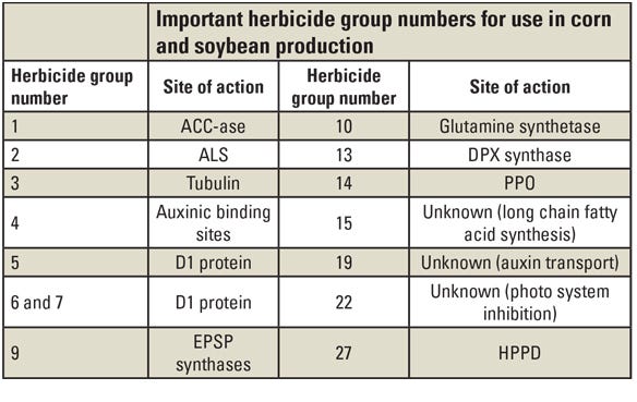 important herbicide group numbers for use in corn and soybean production table