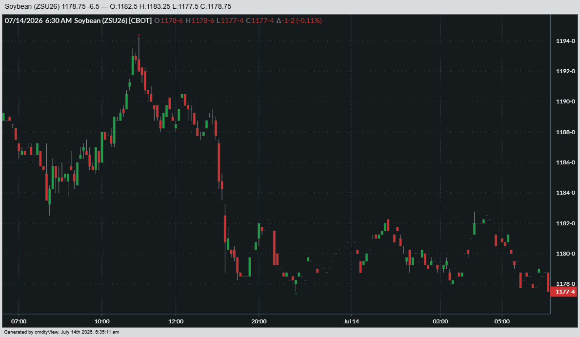 NOVEMBER SOYBEANS