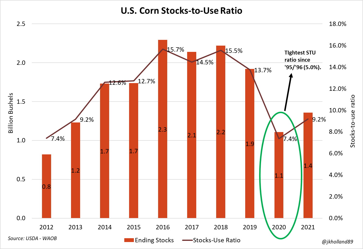 Wheat takes center stage in July WASDE