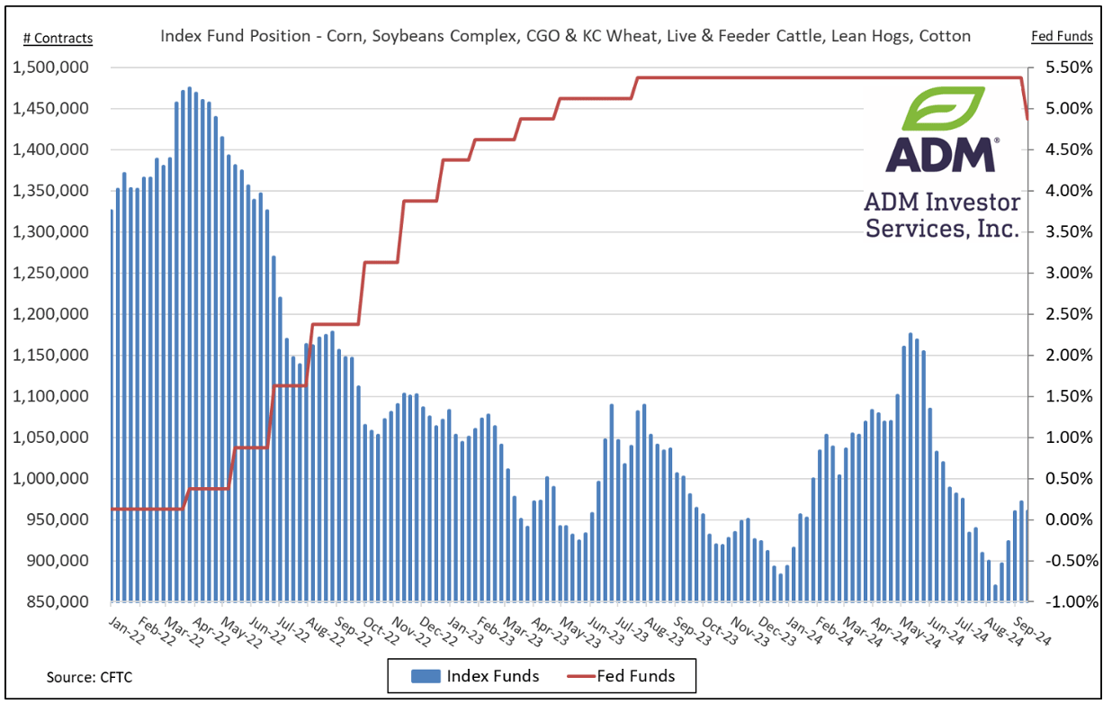 The Stack Progress Chart Monitor managed money funds