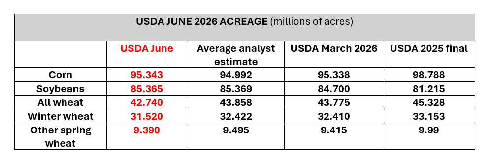 USDAacres_June2026.png