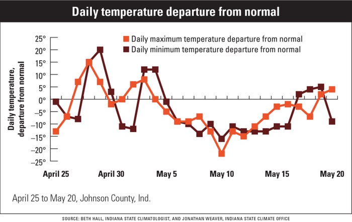daily temperature departure from normal graph