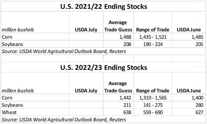 US ending stocks
