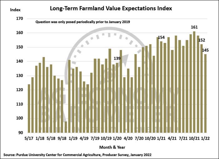 farmland value expectations Jan. ag economy barometer