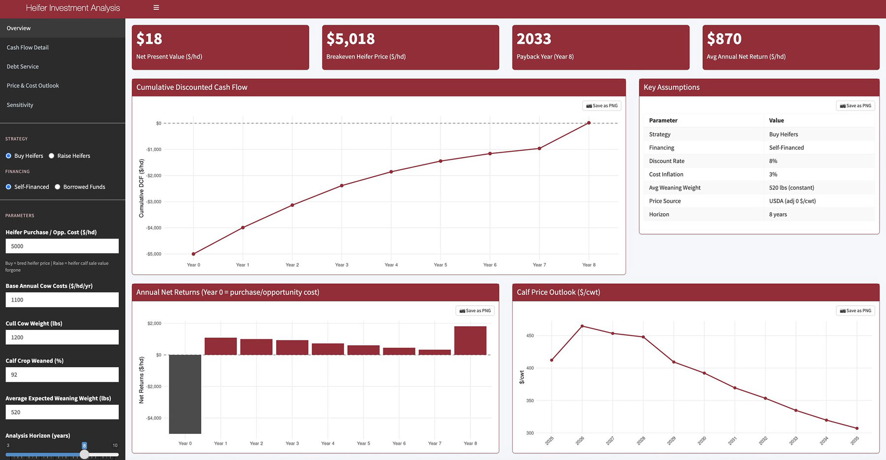 UADA - Screenshot of a beef operation analysis tool developed by Extension Livestock Economist James Mitchell
