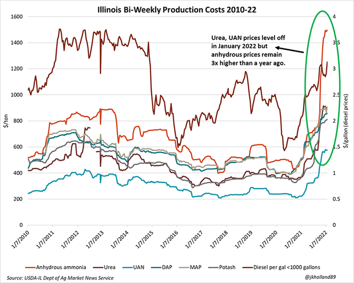 Illinois bi-weekly production costs 2010-22