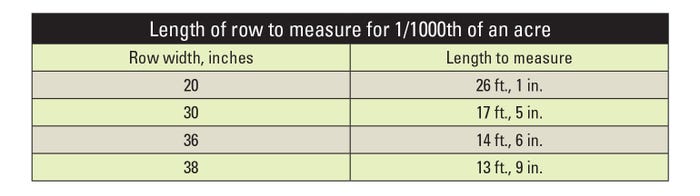 Length of row to measure for 1/1000th of an acre table