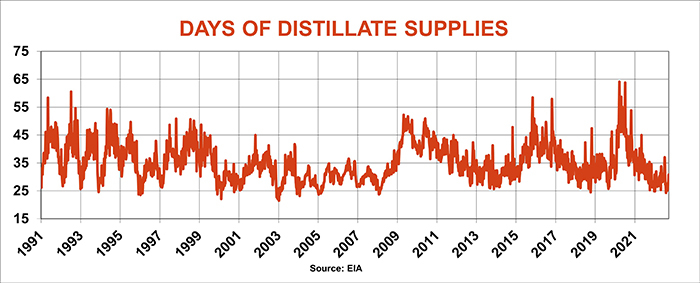 Hedge fuel needs, on paper or in tank