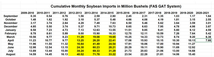 6-11-21 monthly soybeans.png