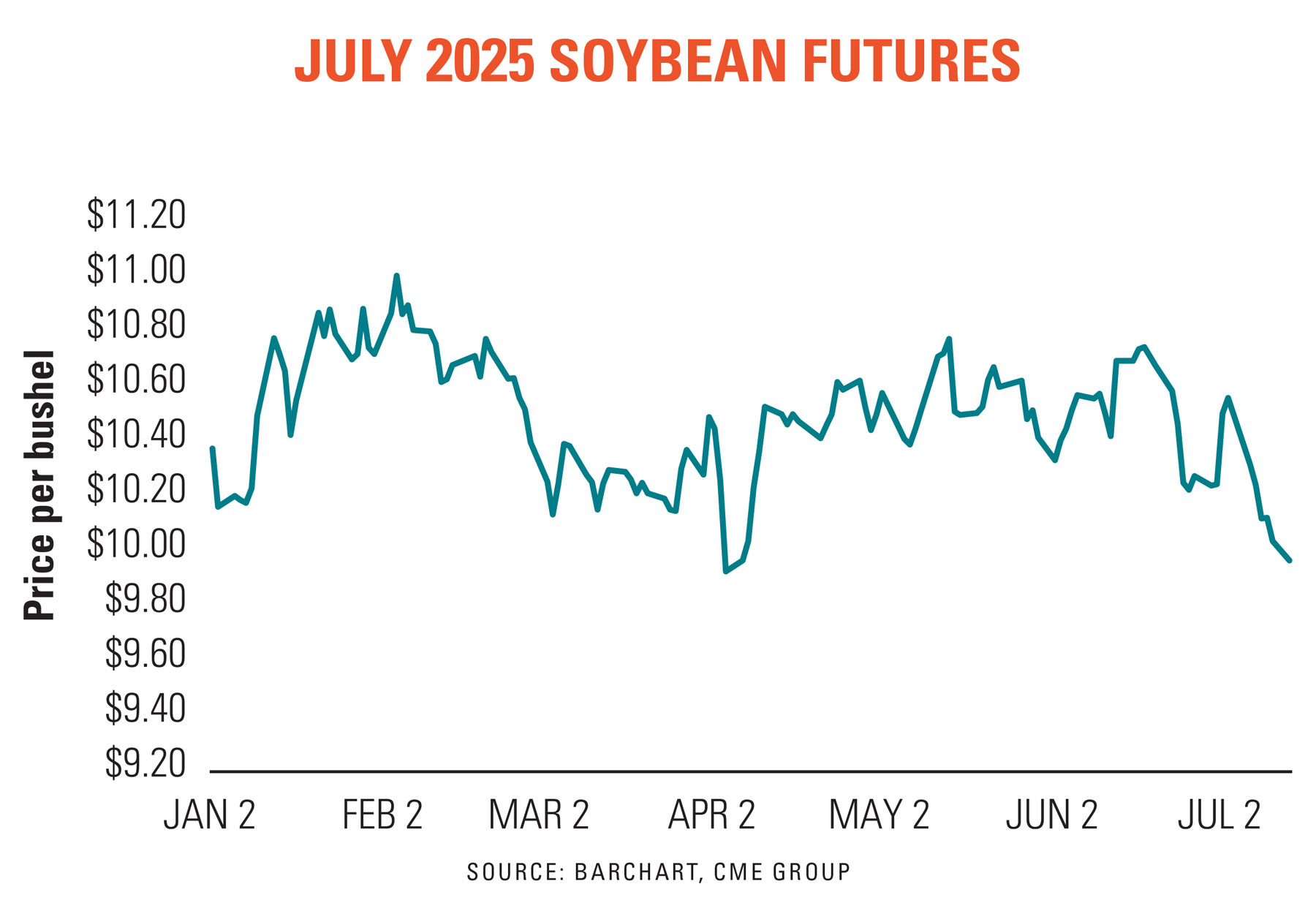 03269024_chart_soybeans_1800x1234.jpg