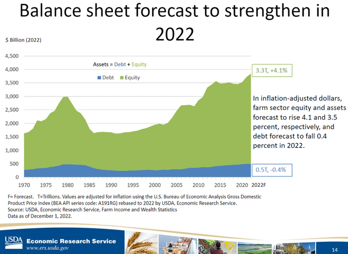 balance sheet forecast
