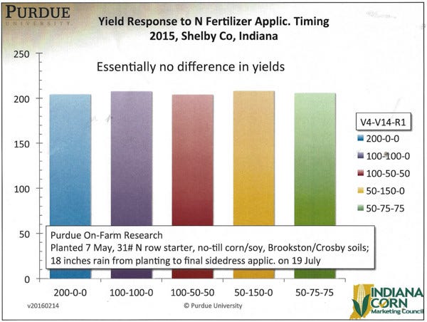 fertilizer-application-impact-corn-600fertilizer-application-impact-corn-600.jpg