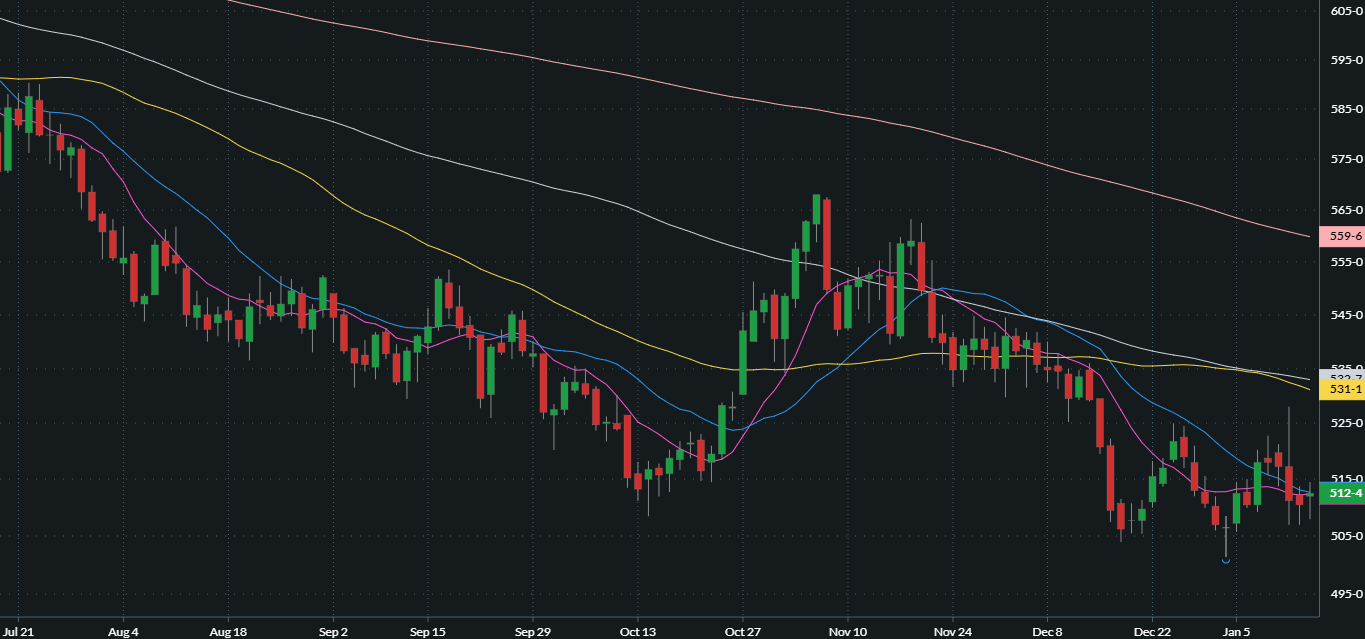MARCH CHICAGO SRW WHEAT