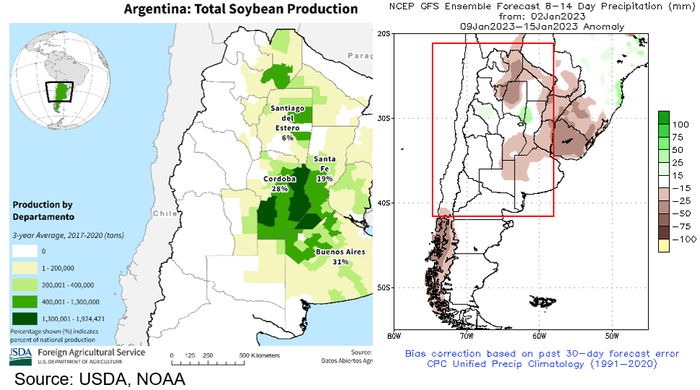 Argentina soybean production 
