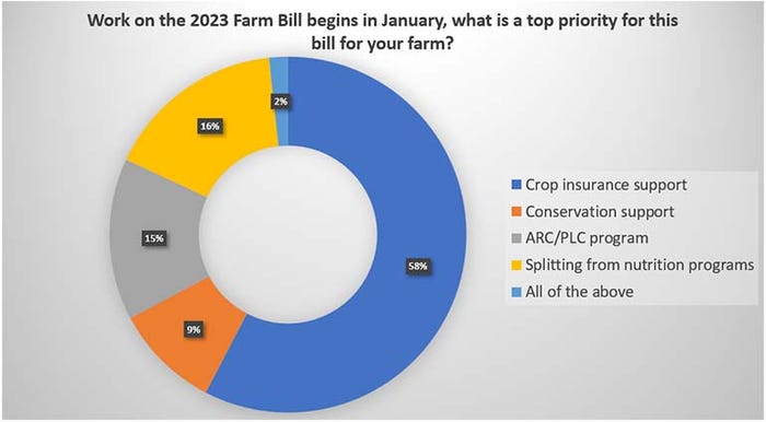 Farm-bill-priorities..jpg