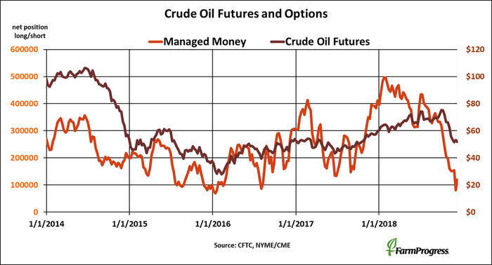 CFTC-crude-oil-futures-options-121418.png