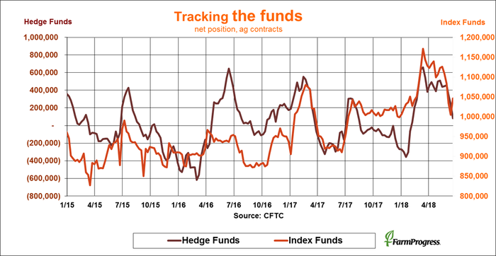 062218-tracking-funds.png