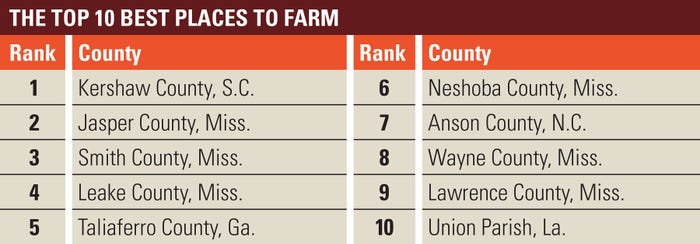 The top 10 best places to farm