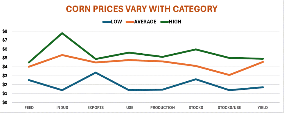Corn_prices_vary.gif