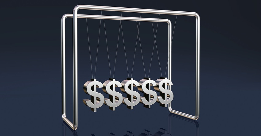 price swings price swings