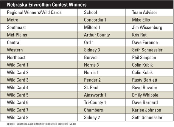  Regional winners and wild-card winners qualifying for the Nebraska State Envirothon contest in April. 