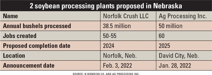 Comparing details on two new soybean processing plants coming to Nebraska table