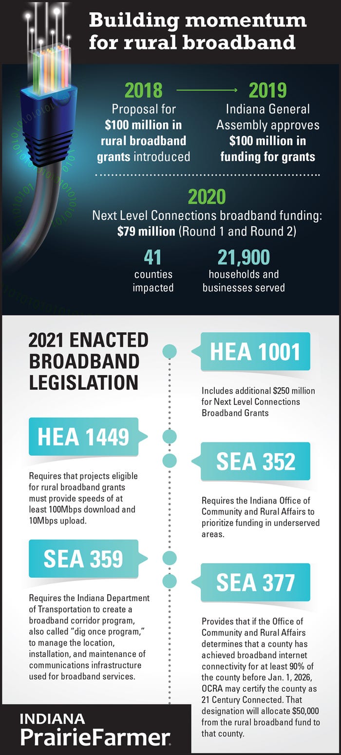 building momentum for rural broadband infographic