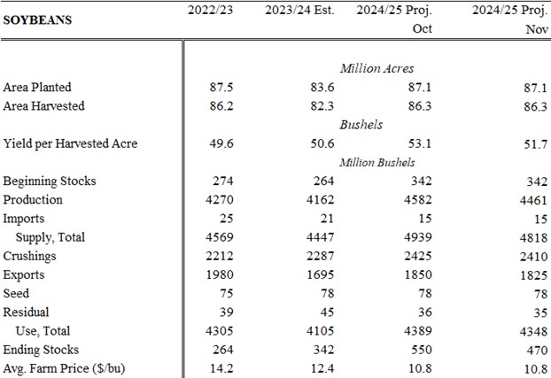 SoybeanWASDE110924.jpg
