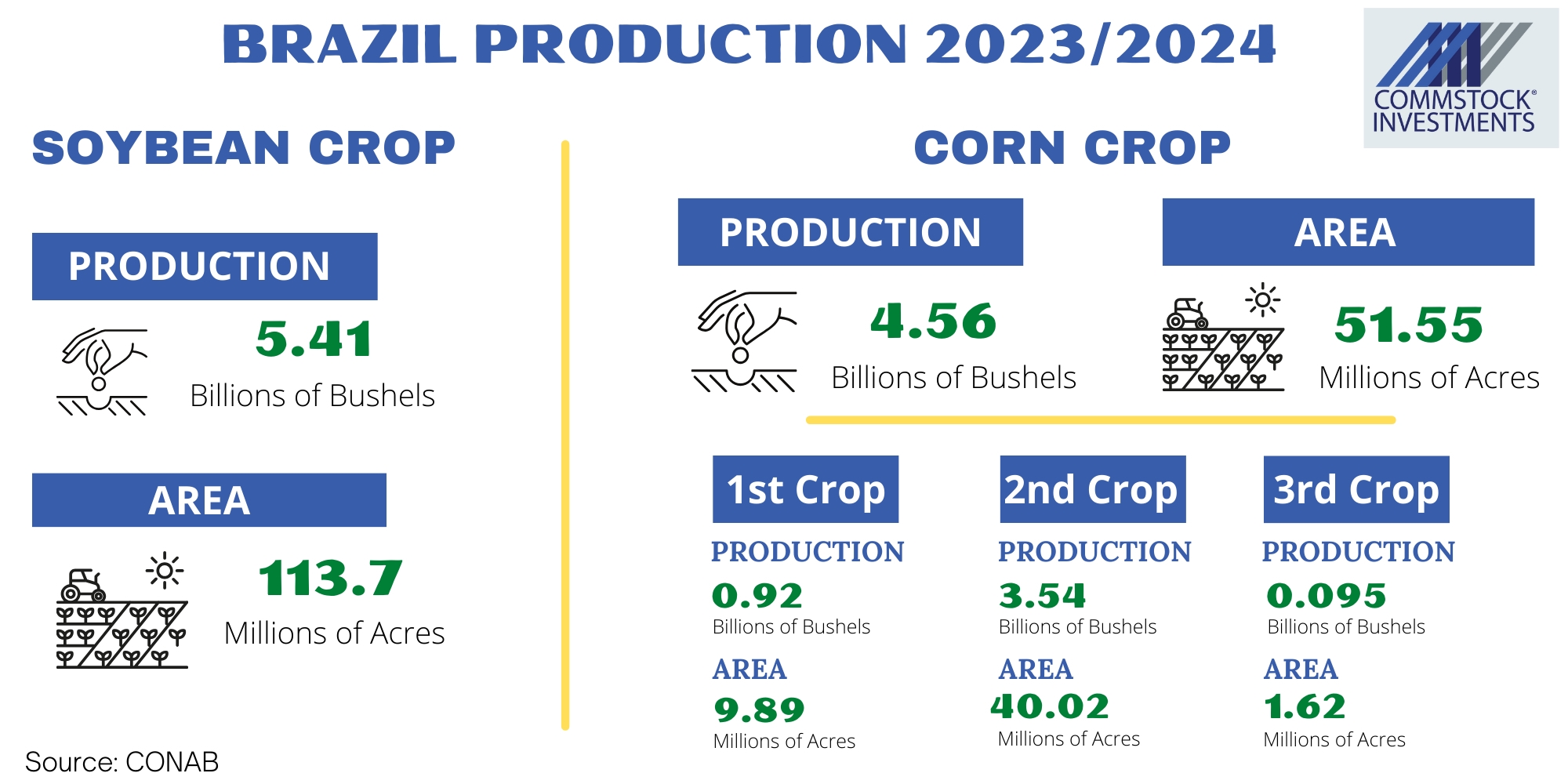 Brazil_Crop_Production_2324.jpg