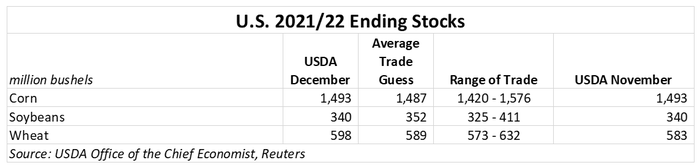 120921 US Ending stocks.PNG