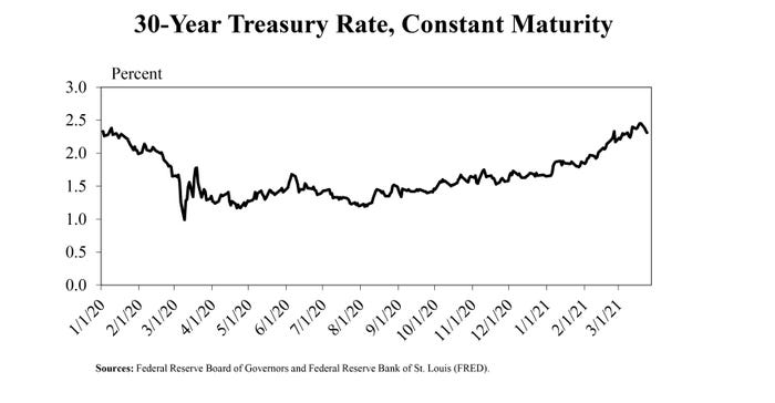 30-year treasury rate, constant maturity