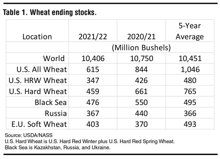 wheat scoops_chart.jpg