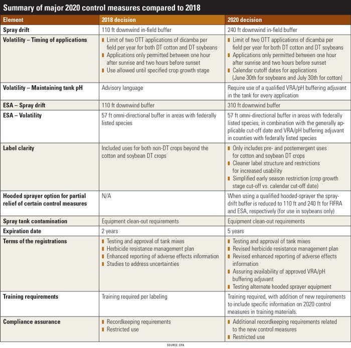 summary-major-2020-control-measures-compared-to-2018.jpg