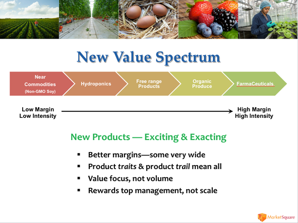 new value spectrum