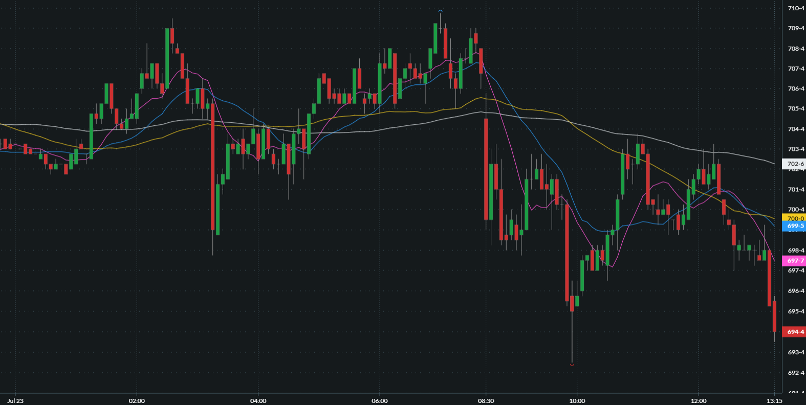 How September SRW wheat traded Tuesday