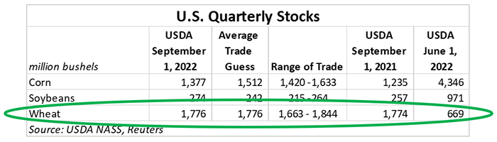 U.S. quarterly stocks