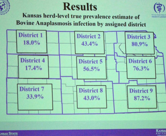 kansas herd -level map of bovine infected by district
