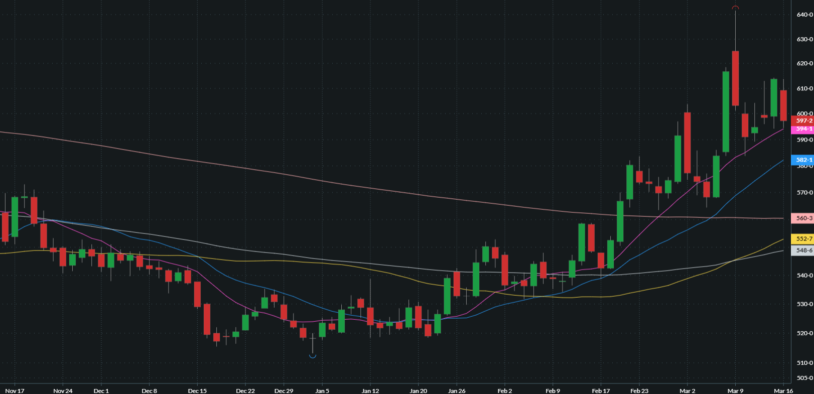 MAY CHICAGO SRW WHEAT